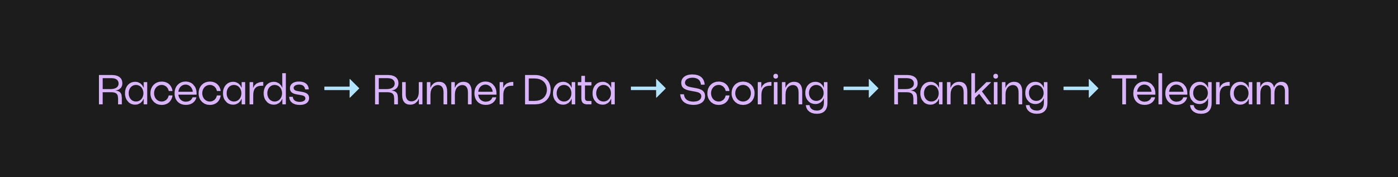Form Logic — processing sequence
