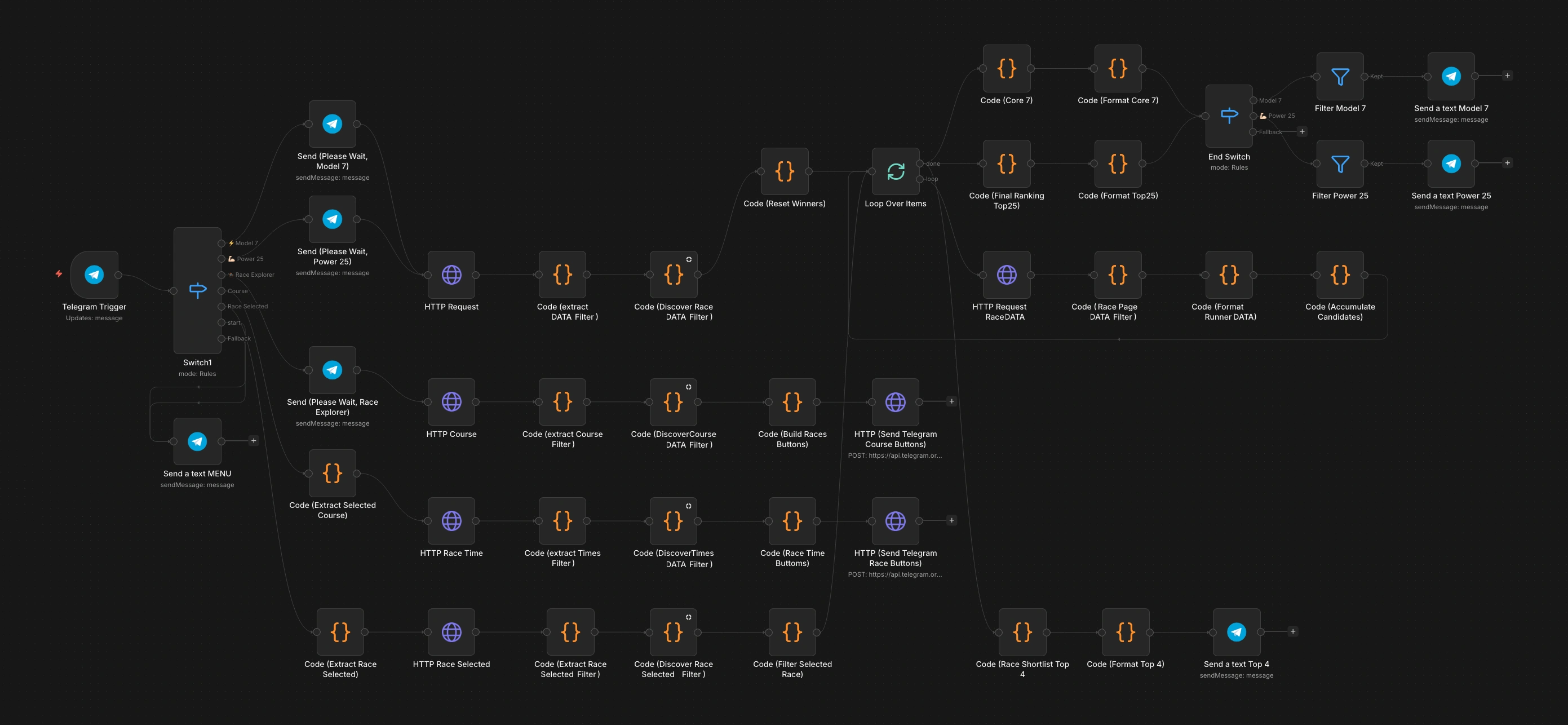 Form Logic — the 40+ node n8n workflow