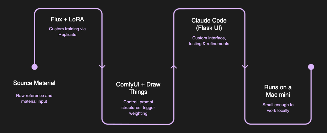 sewface — stack diagram